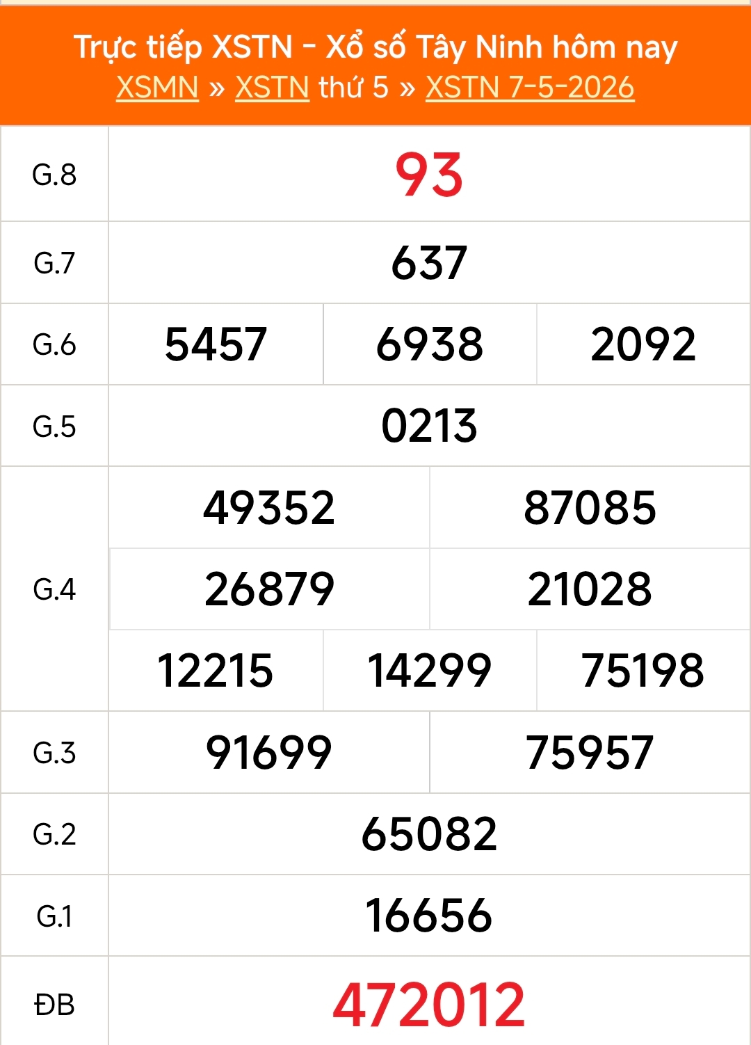 XSTN 7/5 - Kết quả xổ số Tây Ninh hôm nay 7/5/2026 - Trực tiếp XSTN ngày 7 tháng 5 - Ảnh 1.
