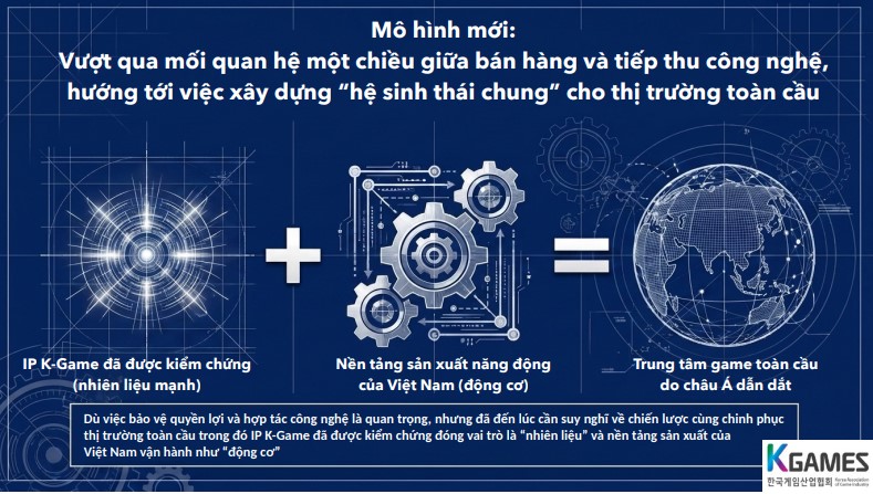 Liên minh bản quyền Việt Nam - Hàn Quốc: Xây dựng hệ sinh thái trí tuệ trong kỷ nguyên AI - Ảnh 7.