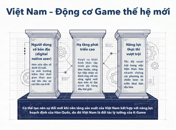 Liên minh bản quyền Việt Nam - Hàn Quốc: Xây dựng hệ sinh thái trí tuệ trong kỷ nguyên AI - Ảnh 8.
