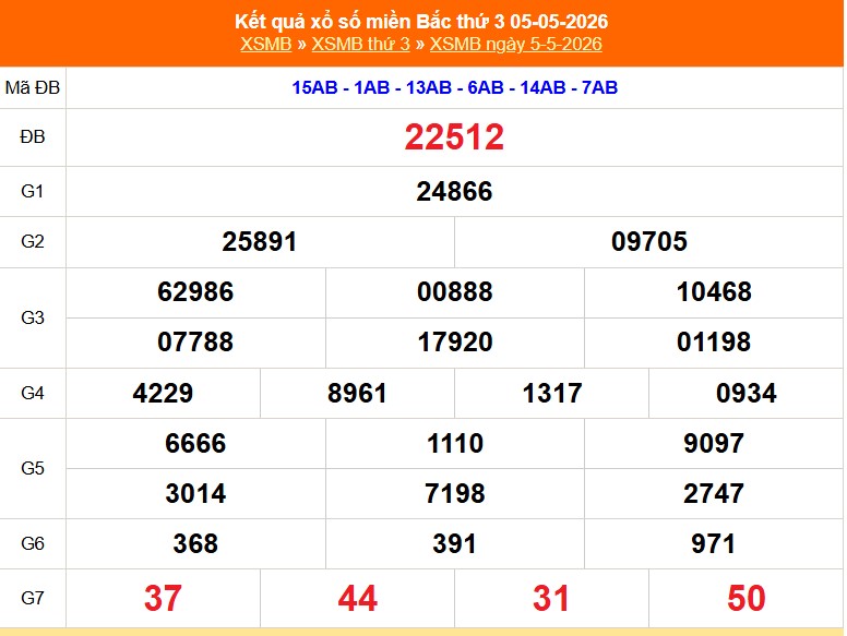 XSMB 8/5- Kết quả Xổ số miền Bắc hôm nay 8/5/2026 - Trực tiếp xổ số hôm nay ngày 8 tháng 5 - Ảnh 2.