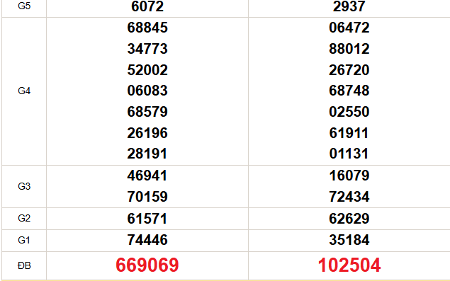 XSMT 8/5 - Kết quả xổ số miền Trung hôm nay 8/5/2026 - Trực tiếp xổ số hôm nay ngày 8 tháng 5