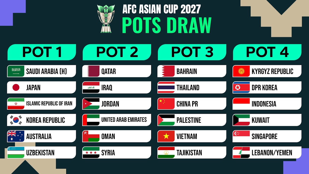 Xem trực tiếp bốc thăm chia bảng Asian Cup 2027 ở đâu, trên kênh nào?