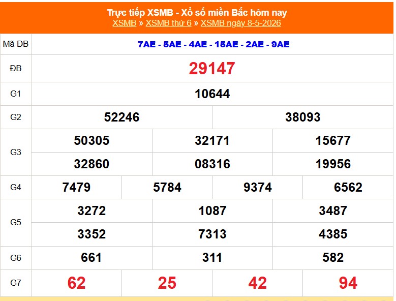 XSMB 9/5 - Kết quả Xổ số miền Bắc hôm nay 9/5/2026 - Trực tiếp xổ số hôm nay ngày 9 tháng 5 - Ảnh 1.