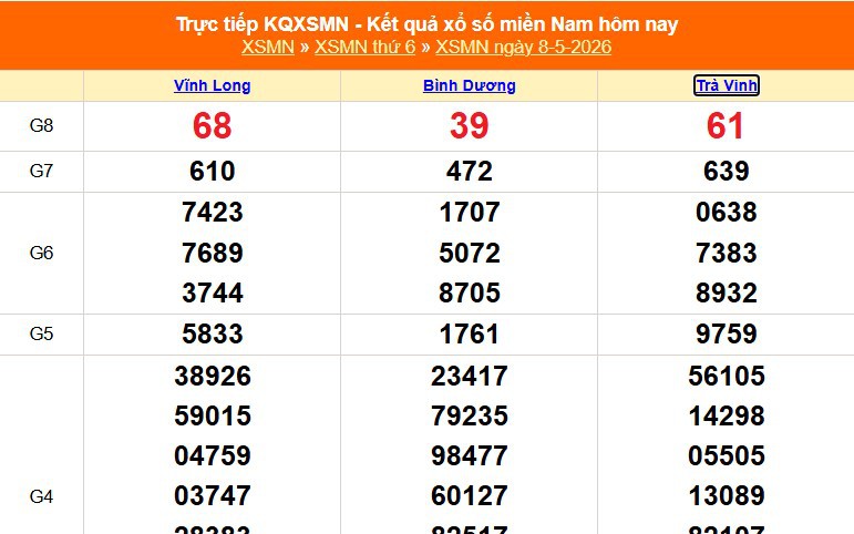 XSMN 8/5 - Kết quả xổ số miền Nam hôm nay 8/5/2026 - Trực tiếp XSMN ngày 8 tháng 5