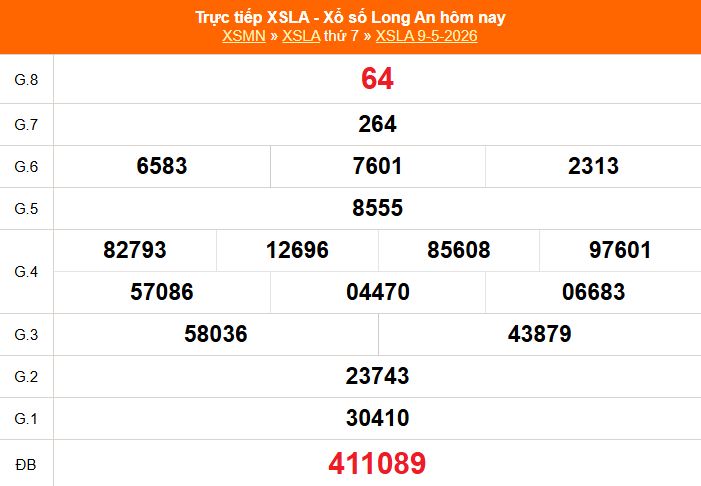 XSLA 9/5 - Kết quả xổ số Long An hôm nay 9/5/2026 - Trực tiếp XSLA ngày 9 tháng 5 - Ảnh 1.