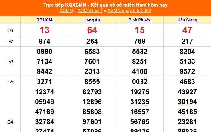 XSMN 9/5 - Kết quả xổ số miền Nam hôm nay 9/5/2026 - Trực tiếp XSMN ngày 9 tháng 5