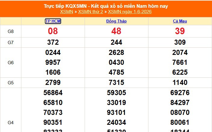 XSMN 1/6 - Kết quả xổ số miền Nam hôm nay 1/6/2026 - Trực tiếp XSMN ngày 1 tháng 6