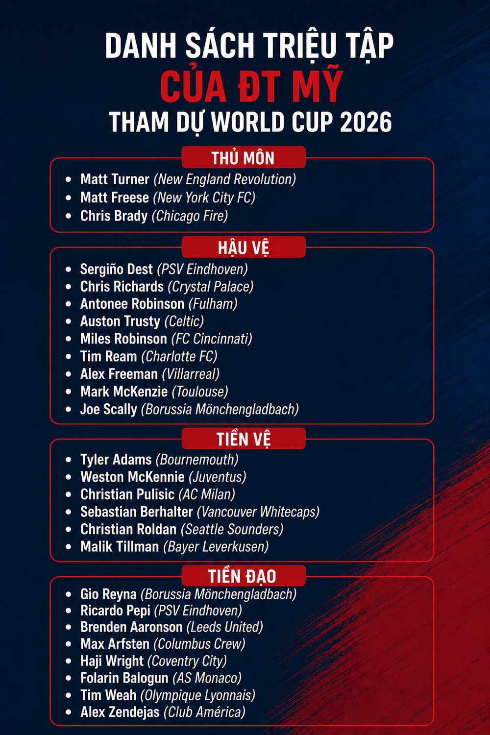 HLV ĐT Mỹ khích lệ học trò vô địch World Cup 2026 dù không có cầu thủ trong Top 100 thế giới - Ảnh 2. HLV ĐT Mỹ khích lệ học trò vô địch World Cup 2026 dù không có cầu thủ trong Top 100 thế giới - Ảnh 2.