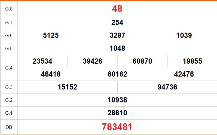 XSCT 10/6 - Kết quả xổ số Cần Thơ hôm nay 10/6/2026 - Trực tiếp xổ số hôm nay ngày 10 tháng 6