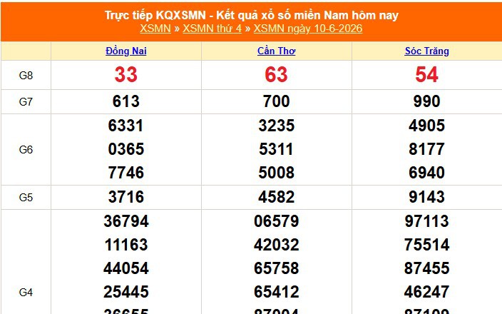 XSMN 10/6 - Kết quả xổ số miền Nam hôm nay 10/6/2026 - Trực tiếp XSMN ngày 10 tháng 6