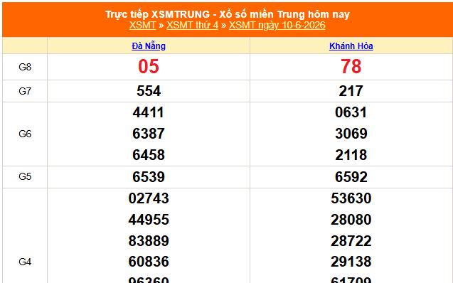XSMT 10/6 - Kết quả xổ số miền Trung hôm nay 10/6/2026 - Kết quả XSMT thứ Tư ngày 10 tháng 6