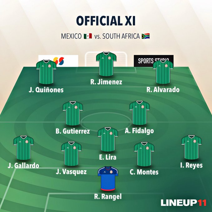 TRỰC TIẾP bóng đá Mexico vs Nam Phi: Jimenez đá chính - Ảnh 5.