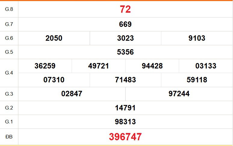 XSTV 12/6- Kết quả xổ số Trà Vinh hôm nay 12/6/2026 - Trực tiếp xổ số hôm nay ngày 12 tháng 6