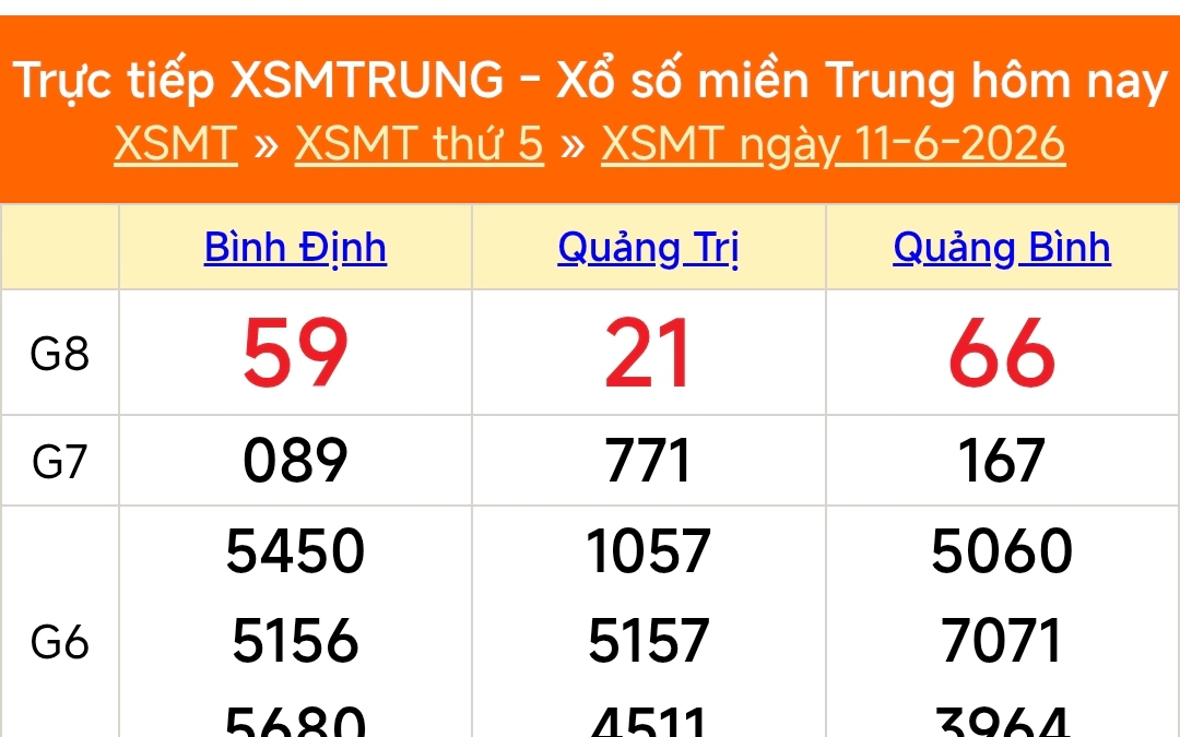 XSMT 13/6 - Kết quả xổ số miền Trung hôm nay 13/6/2026 - Kết quả XSMT thứ Bảy ngày 13 tháng 6