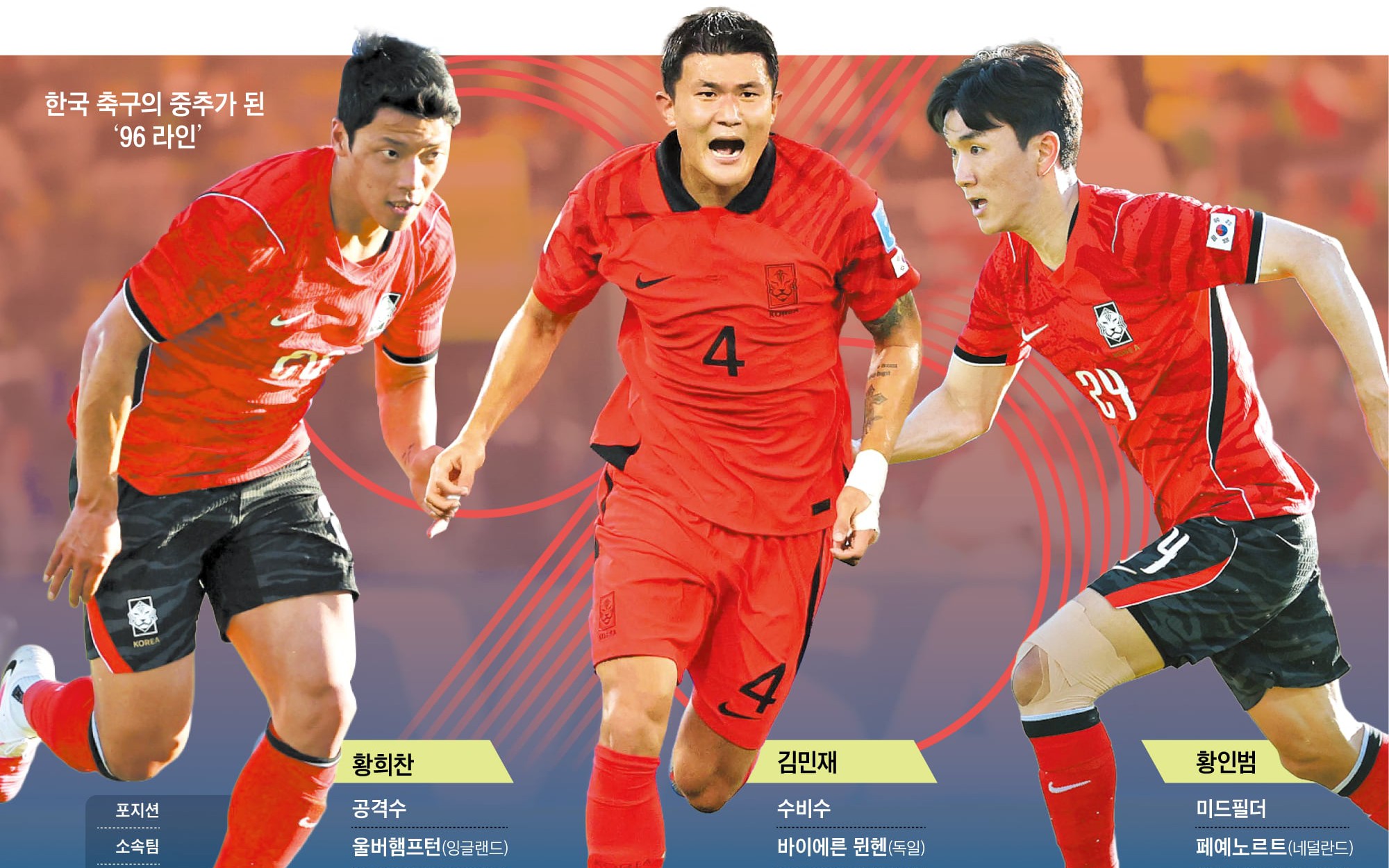 'Thế hệ 96': Điểm tựa của Hàn Quốc ở World Cup 2026