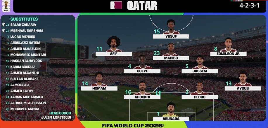 TRỰC TIẾP bóng đá Qatar vs Thụy Sỹ (0-0, H1) - Ảnh 2. TRỰC TIẾP bóng đá Qatar vs Thụy Sỹ (0-0, H1) - Ảnh 2.
