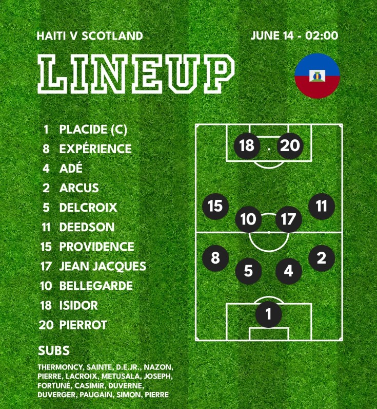 VTV6 VTV3 trực tiếp bóng đá Haiti vs Scotland 08h00 hôm nay, bảng C World Cup 2026 - Ảnh 3.