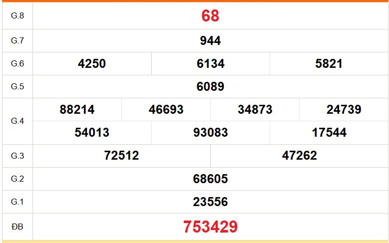 XSDL 14/6 - Kết quả xổ số Đà Lạt hôm nay 14/6/2026 - Trực tiếp xổ số hôm nay ngày 14 tháng 6