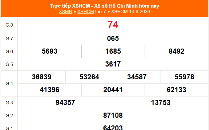 XSHCM 13/6 - XSTP thứ Bảy - Kết quả xổ số Hồ Chí Minh hôm nay ngày 13/6/2026