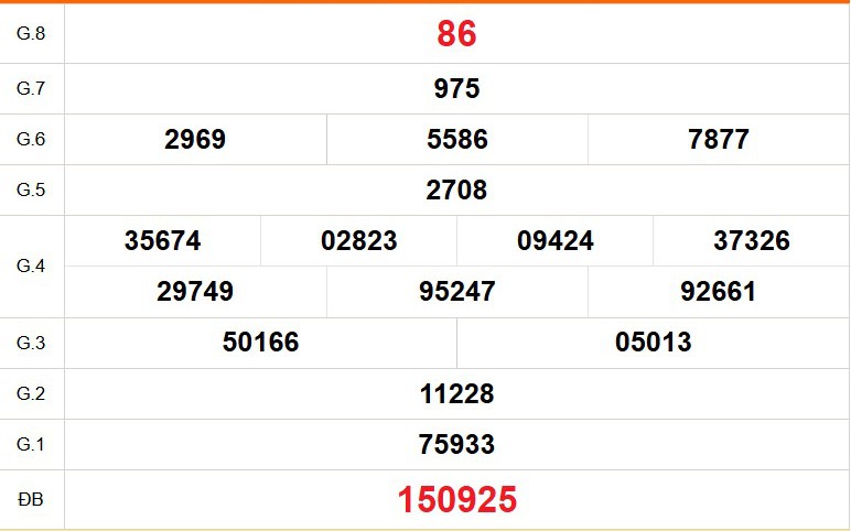 XSKG 14/6 - Kết quả xổ số Kiên Giang hôm nay 14/6/2026 - Trực tiếp xổ số hôm nay ngày 14 tháng 6