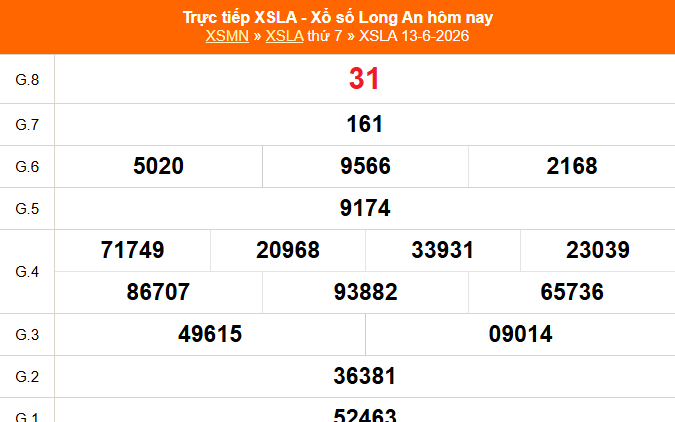 XSLA 13/6 - Kết quả xổ số Long An hôm nay 13/6/2026 - Trực tiếp XSLA ngày 13 tháng 6