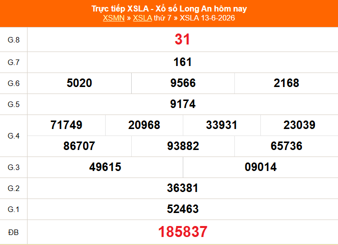 XSLA 13/6 - Kết quả xổ số Long An hôm nay 13/6/2026 - Trực tiếp XSLA ngày 13 tháng 6 - Ảnh 1.