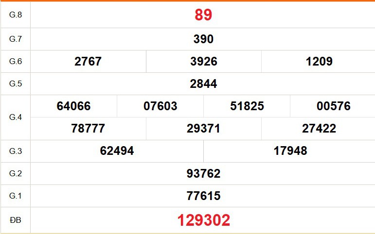 XSTG 14/6 - Kết quả xổ số Tiền Giang hôm nay 14/6/2026 - Trực tiếp xổ số hôm nay ngày 14 tháng 6