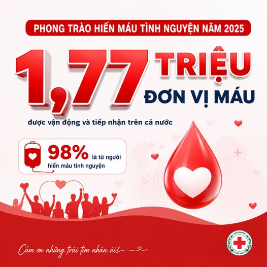 32 năm hành trình Giọt máu tình người và sức sống của một nét đẹp văn hóa - Ảnh 1. 32 năm hành trình Giọt máu tình người và sức sống của một nét đẹp văn hóa - Ảnh 1.