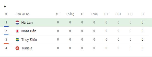 Trực tiếp bóng đá Hà Lan vs Nhật Bản hôm nay 15/6, bảng F World Cup 2026 - Ảnh 5. Trực tiếp bóng đá Hà Lan vs Nhật Bản hôm nay 15/6, bảng F World Cup 2026 - Ảnh 5.