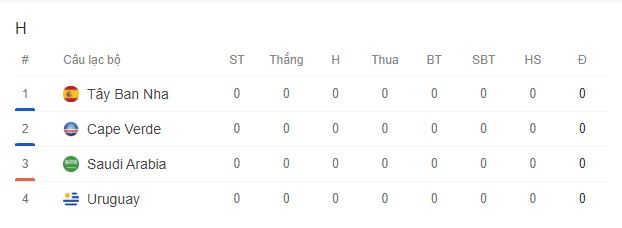 Nhận định Tây Ban Nha vs Cape Verde 23h00 hôm nay ngày 15/6, bảng H World Cup 2026: Bò tót thị uy - Ảnh 2. Nhận định Tây Ban Nha vs Cape Verde 23h00 hôm nay ngày 15/6, bảng H World Cup 2026: Bò tót thị uy - Ảnh 2.