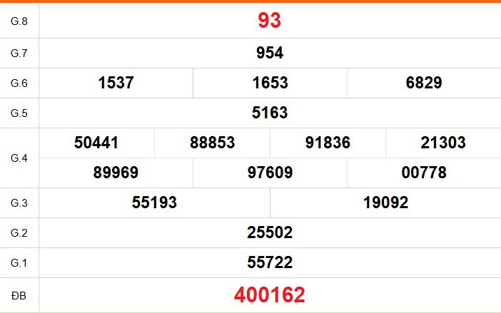 XSDT 15/6 - Kết quả xổ số Đồng Tháp hôm nay 15/6/2026 - Trực tiếp xổ số hôm nay ngày 15 tháng 6