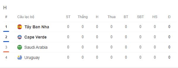 VTV6 trực tiếp bóng đá Tây Ban Nha vs Cape Verde 23h00 hôm nay, bảng B World Cup 2026 - Ảnh 4. VTV6 trực tiếp bóng đá Tây Ban Nha vs Cape Verde 23h00 hôm nay, bảng B World Cup 2026 - Ảnh 4.