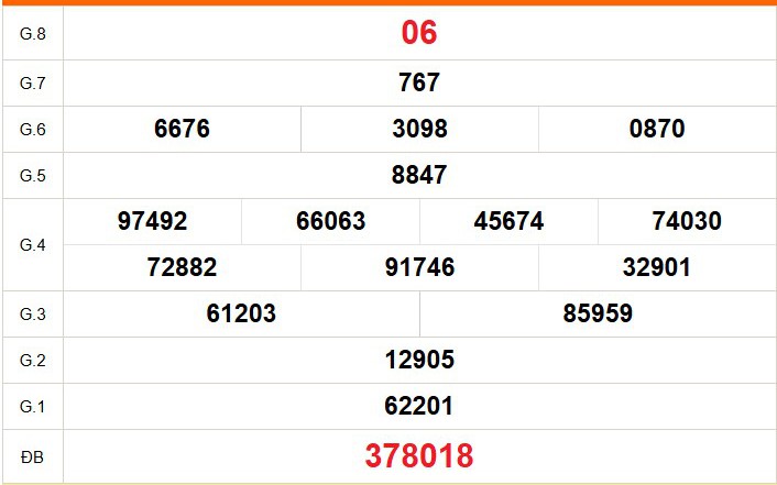 XSBL 16/6 - Kết quả xổ số Bạc Liêu hôm nay 16/6/2026 - Trực tiếp xổ số hôm nay ngày 16 tháng 6