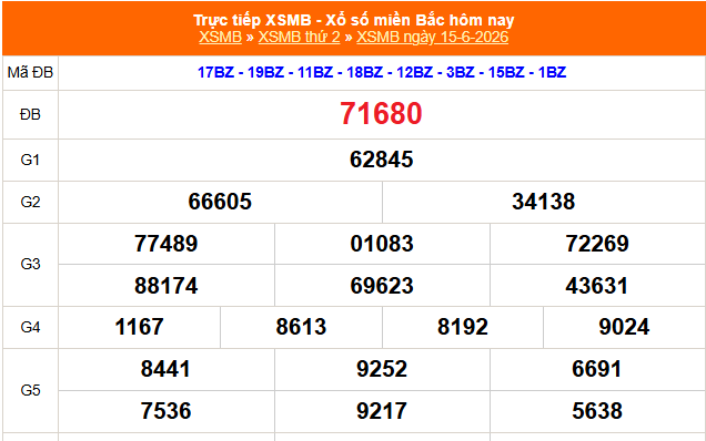 XSMB 15/6 - Kết quả Xổ số miền Bắc hôm nay 15/6/2026 - Kết quả XSMB thứ Hai ngày 15 tháng 6