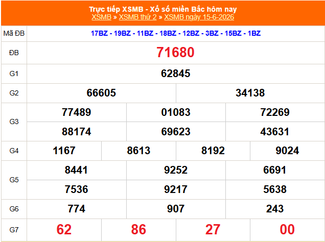 XSMB 15/6 - Kết quả Xổ số miền Bắc hôm nay 15/6/2026 - Kết quả XSMB thứ Hai ngày 15 tháng 6 - Ảnh 1.