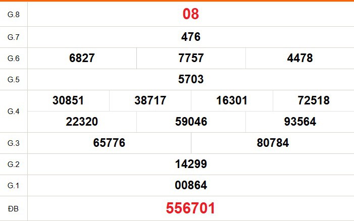 XSVT 16/6 - Kết quả xổ số Vũng Tàu hôm nay 16/6/2026 - Trực tiếp xổ số hôm nay ngày 16 tháng 6