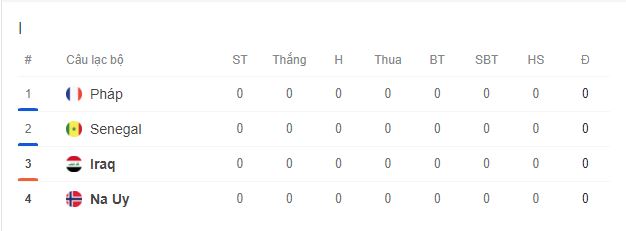 Trực tiếp bóng đá Iraq vs Na Uy hôm nay 17/6, bảng B World Cup 2026 - Ảnh 5. Trực tiếp bóng đá Iraq vs Na Uy hôm nay 17/6, bảng B World Cup 2026 - Ảnh 5.
