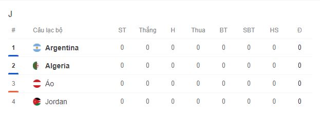 Dự đoán tỉ số trận đấu Argentina vs Algeria (bảng J World Cup 2026): Nhà vô địch khởi đầu thuận lợi - Ảnh 2. Dự đoán tỉ số trận đấu Argentina vs Algeria (bảng J World Cup 2026): Nhà vô địch khởi đầu thuận lợi - Ảnh 2.