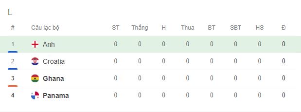 Trực tiếp bóng đá Ghana vs Panama hôm nay 18/6, bảng L World Cup 2026 - Ảnh 5.