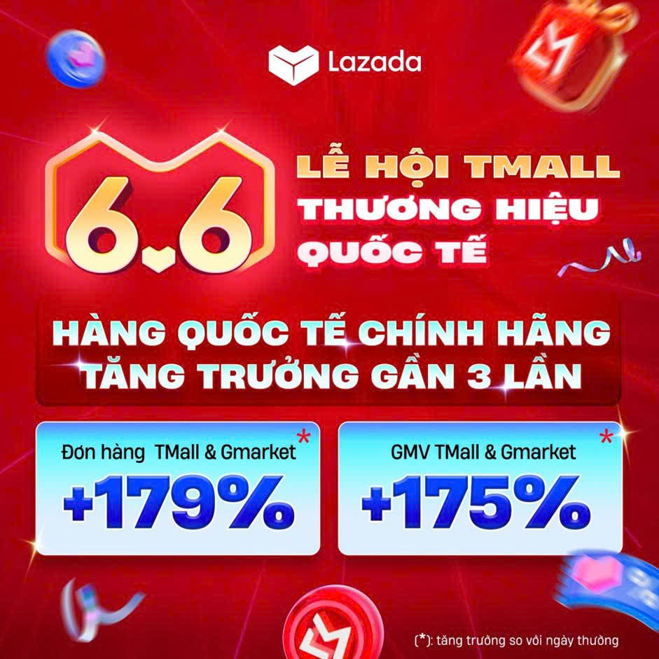 Lazada Việt Nam ghi nhận GMV tăng gần 4 lần trong dịp Siêu sale 6.6 - Ảnh 2. Lazada Việt Nam ghi nhận GMV tăng gần 4 lần trong dịp Siêu sale 6.6 - Ảnh 2.