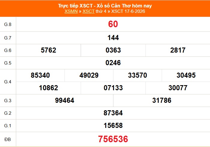 XSCT 17/6 - Kết quả xổ số Cần Thơ hôm nay 17/6/2026 - Trực tiếp XSCT ngày 17 tháng 6 - Ảnh 1. XSCT 17/6 - Kết quả xổ số Cần Thơ hôm nay 17/6/2026 - Trực tiếp XSCT ngày 17 tháng 6 - Ảnh 1.