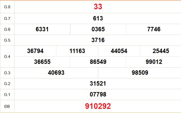 XSDN 17/6 - Kết quả xổ số Đồng Nai hôm nay 17/6/2026 - Trực tiếp xổ số hôm nay ngày 17 tháng 6
