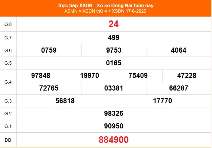 XSDN 17/6 - Kết quả xổ số Đồng Nai hôm nay 17/6/2026 - Trực tiếp XSDN ngày 17 tháng 6 - Ảnh 1. XSDN 17/6 - Kết quả xổ số Đồng Nai hôm nay 17/6/2026 - Trực tiếp XSDN ngày 17 tháng 6 - Ảnh 1.