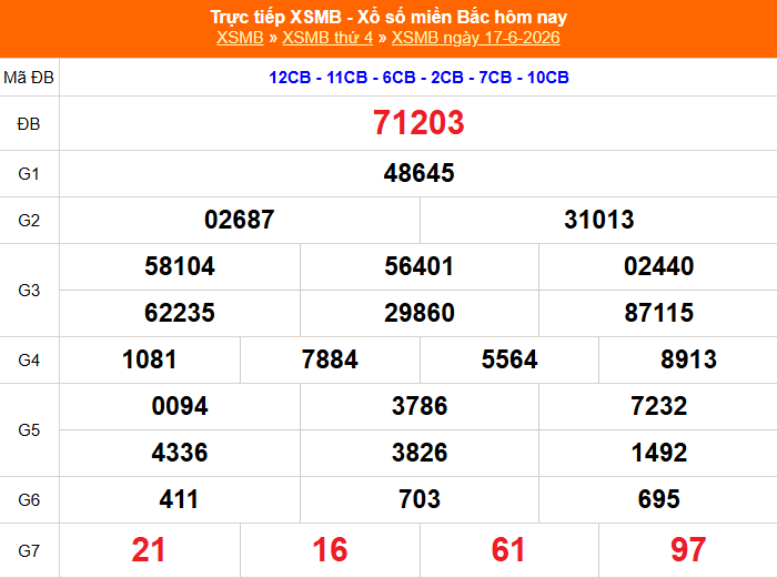XSMB 17/6 - Kết quả Xổ số miền Bắc hôm nay 17/6/2026 - Kết quả XSMB thứ Tư ngày 17 tháng 6 - Ảnh 1. XSMB 17/6 - Kết quả Xổ số miền Bắc hôm nay 17/6/2026 - Kết quả XSMB thứ Tư ngày 17 tháng 6 - Ảnh 1.