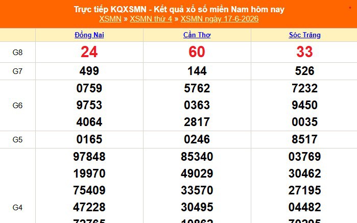 XSMN 17/6 - Kết quả xổ số miền Nam hôm nay 17/6/2026 - Trực tiếp XSMN ngày 17 tháng 6