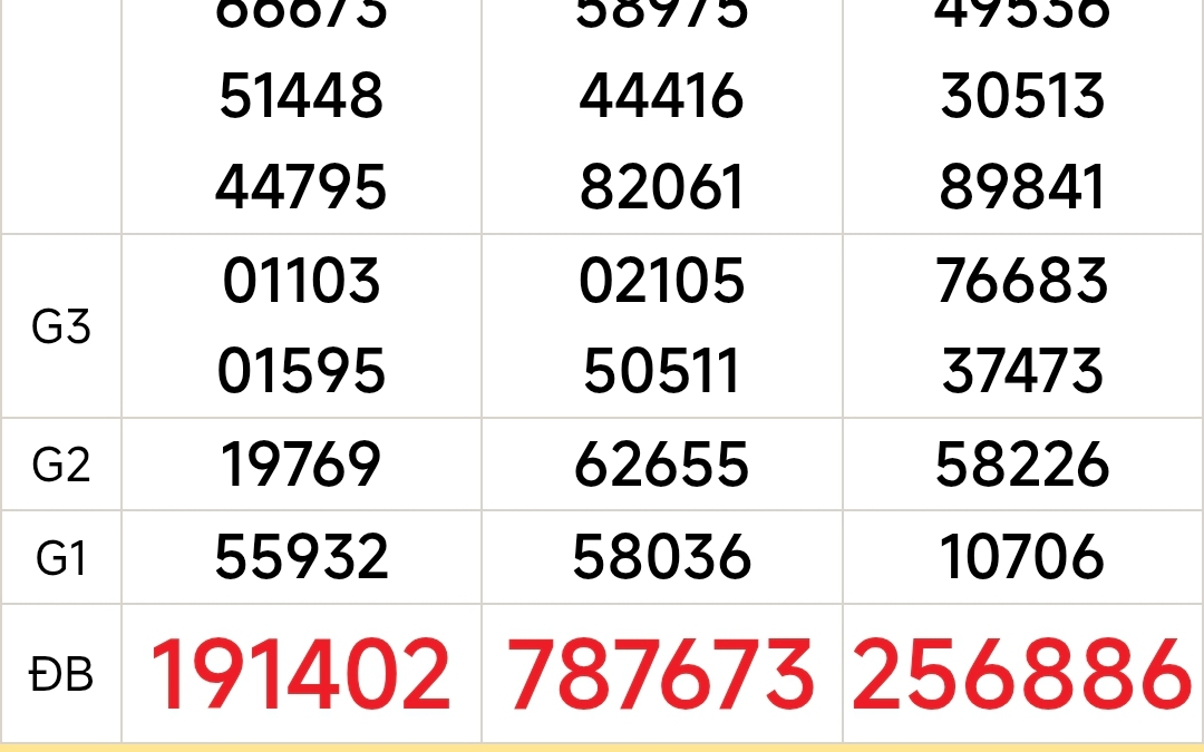 XSMT 19/6 - Kết quả xổ số miền Trung hôm nay 19/6/2026 - Trực tiếp xổ số hôm nay ngày 19 tháng 6