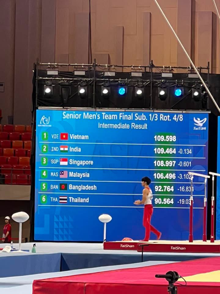 Thể dục dụng cụ Việt Nam giành suất dự ASIAD 20 với tối đa 5 VĐV - Ảnh 2. Thể dục dụng cụ Việt Nam giành suất dự ASIAD 20 với tối đa 5 VĐV - Ảnh 2.