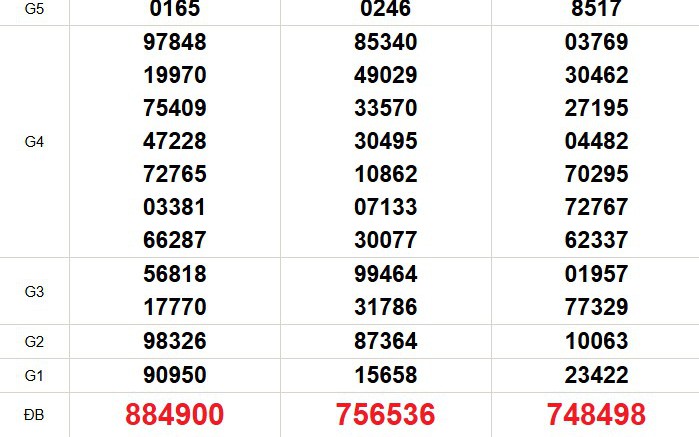 XSMN 19/6 - Kết quả xổ số miền Nam hôm nay 19/6/2026 - Trực tiếp xổ số hôm nay ngày 19 tháng 6