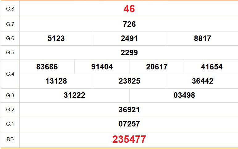 XSTV 19/6 - Kết quả xổ số Trà Vinh hôm nay 19/6/2026 - Trực tiếp xổ số hôm nay ngày 19 tháng 6