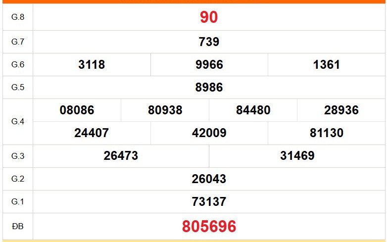 XSVL 19/6 - Kết quả xổ số Vĩnh Long hôm nay 19/6/2026 - Trực tiếp xổ số hôm nay ngày 19 tháng 6